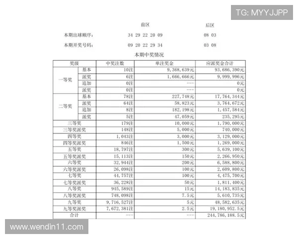 大乐透第20097期开奖号码揭晓及中奖详情分析
