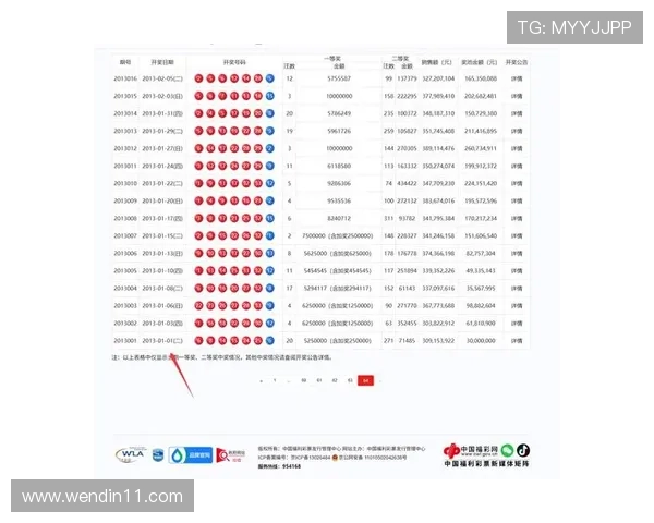 大乐透历年开奖结果全记录与走势分析